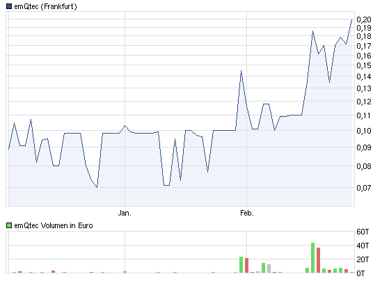 frankfurt-chart.png