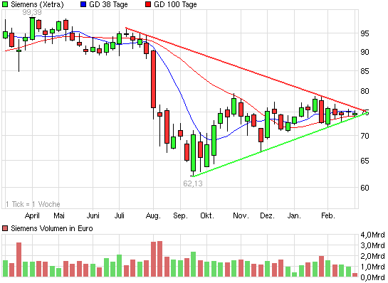 chart_siemens2.png