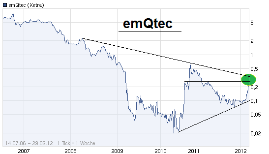 chart-xetra-schluss.png