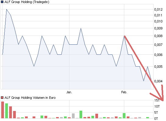 chart_quarter_alfgroupholding.png