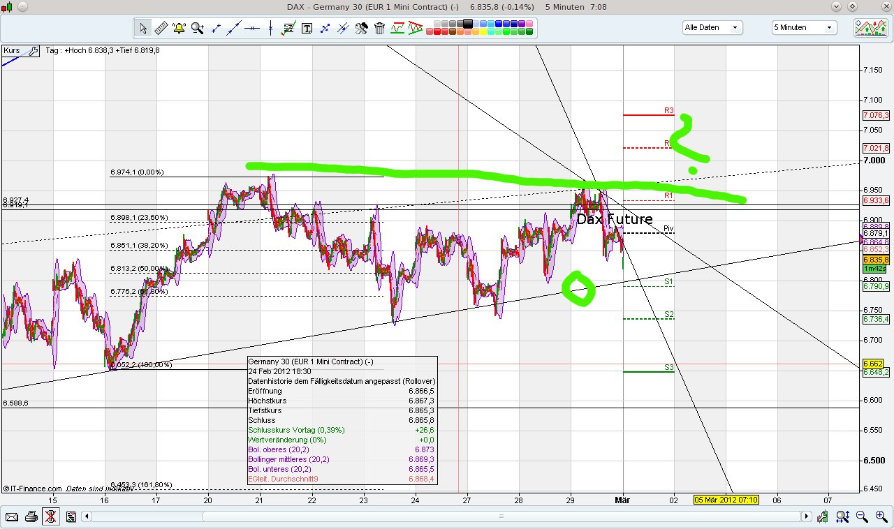 fdax.jpg