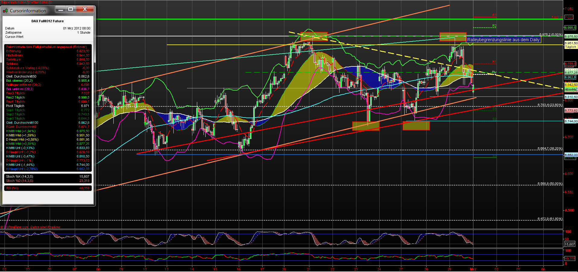 fdax_60er_01032012_1_.png