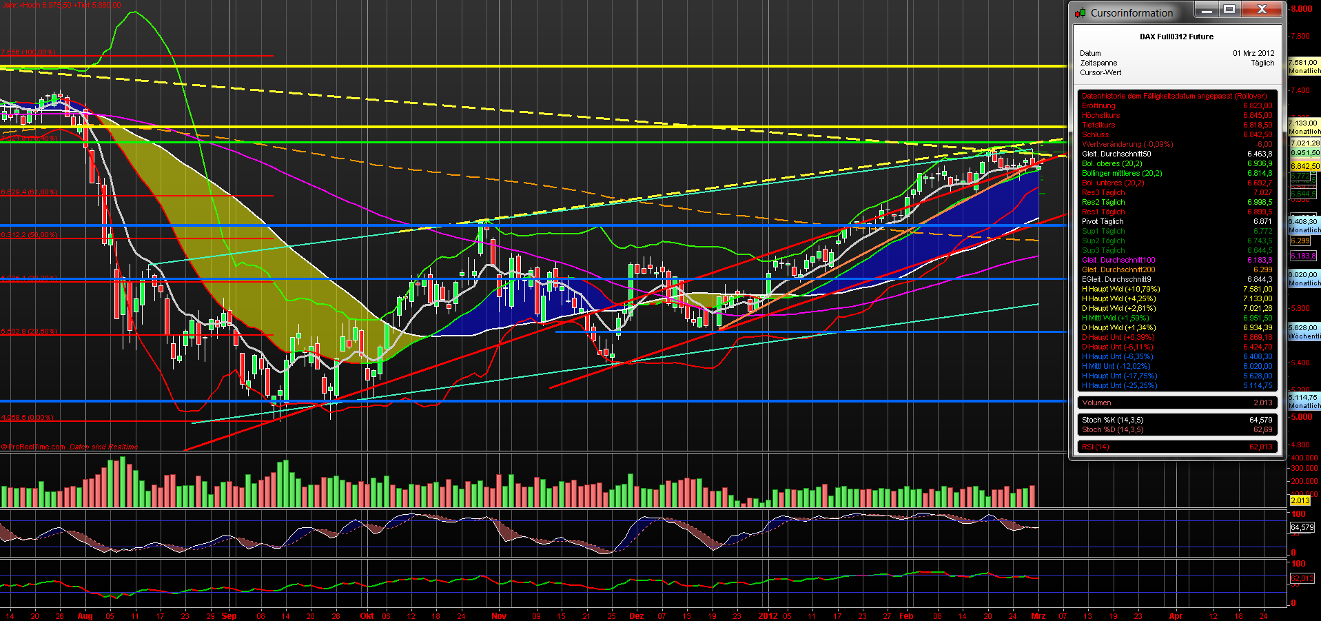 fdax_daily_01032012_1_.png