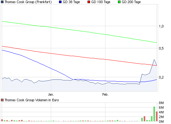 chart_quarter_thomascookgroup.png