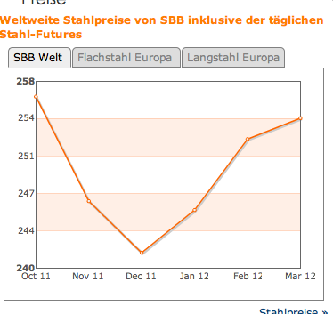 bildschirmfoto_2012-03-01_um_11.png