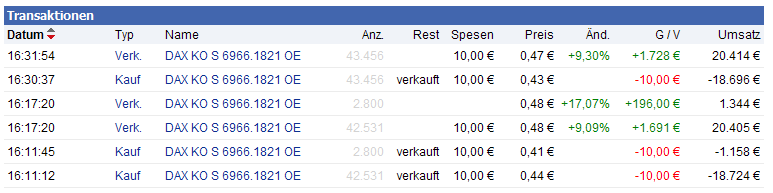 dax_trade_01_03_12.png