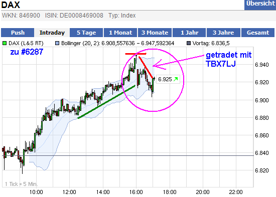 dax_trade_chart_01_03_12_4.png