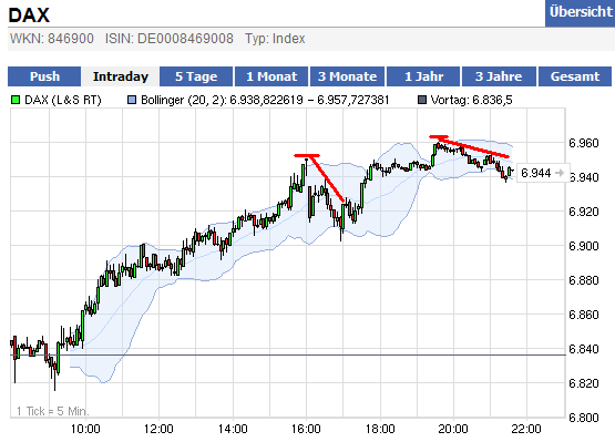 dax_chart_01_03_12_3.png