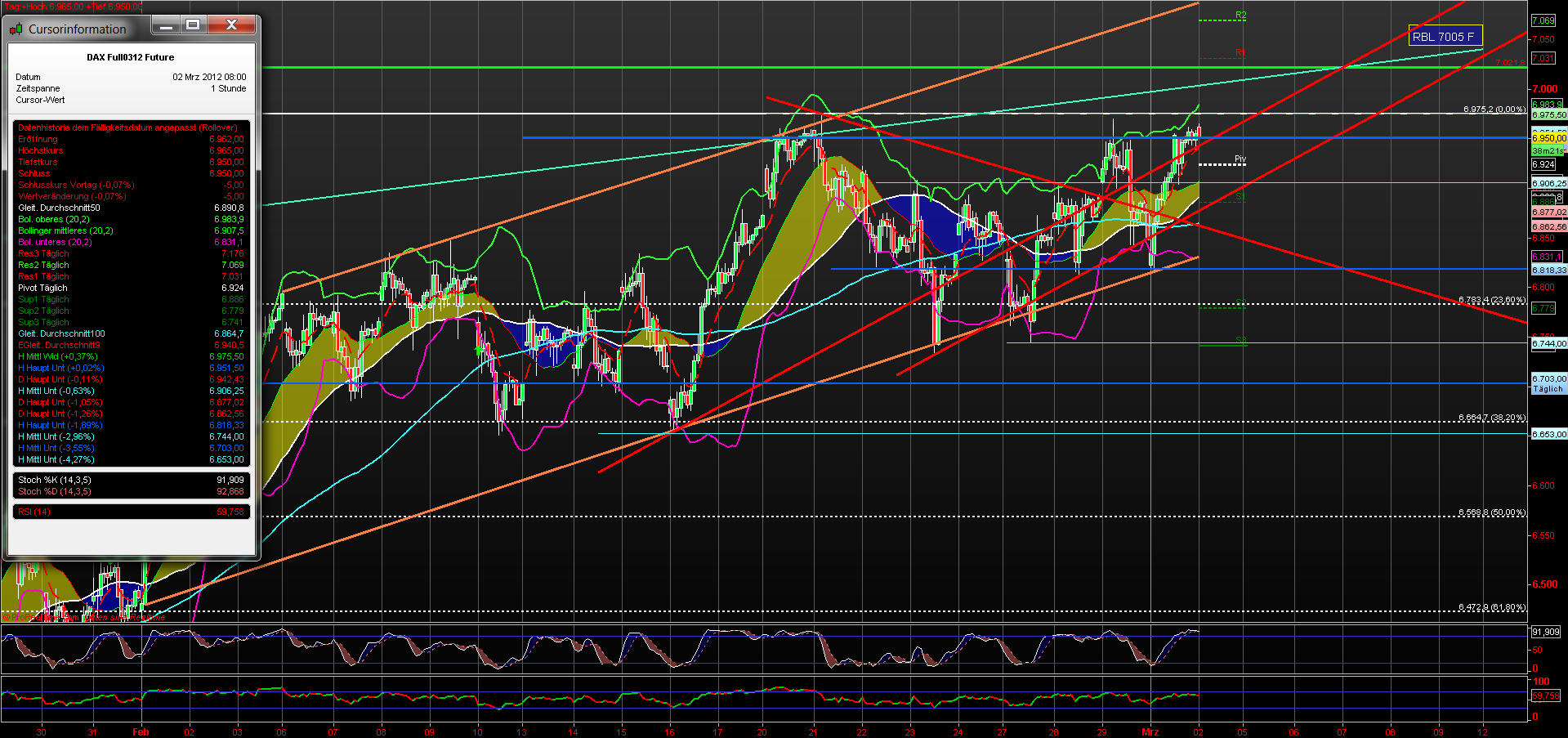 fdax_60er_02032012_(2).png