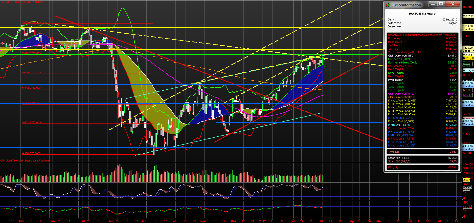 fdax_daily_02032012.png