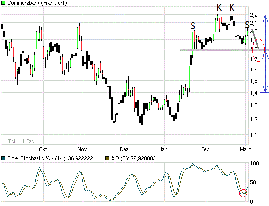 coba6m020312.gif