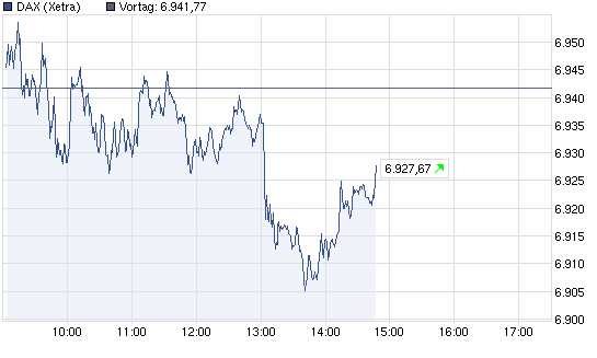 chart_intraday_dax02.png