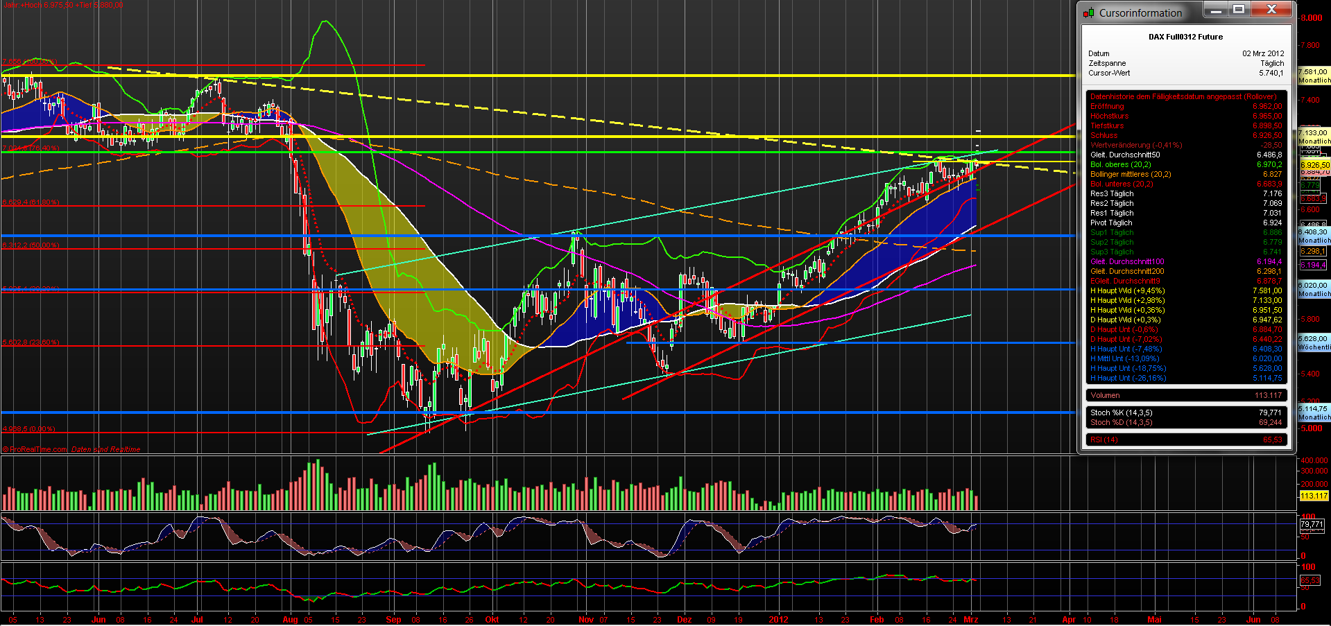 fdax_daily_02032012_eod.png