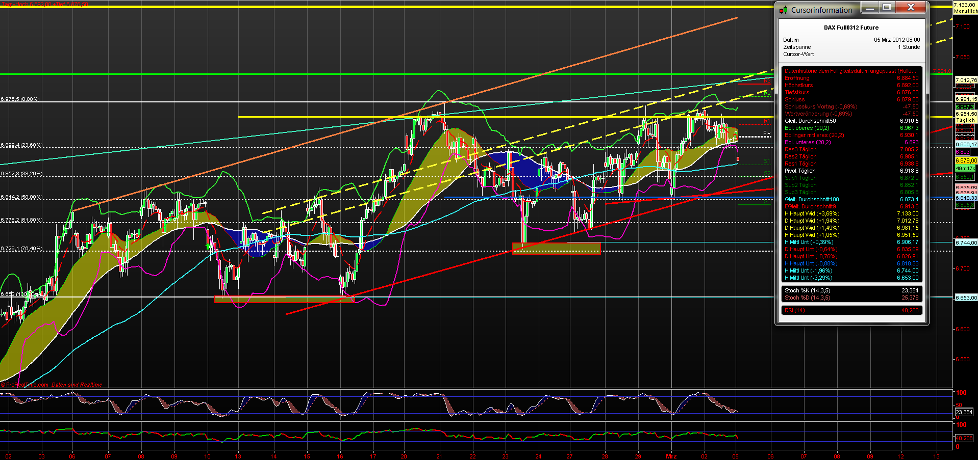 fdax_60er_05032012.png