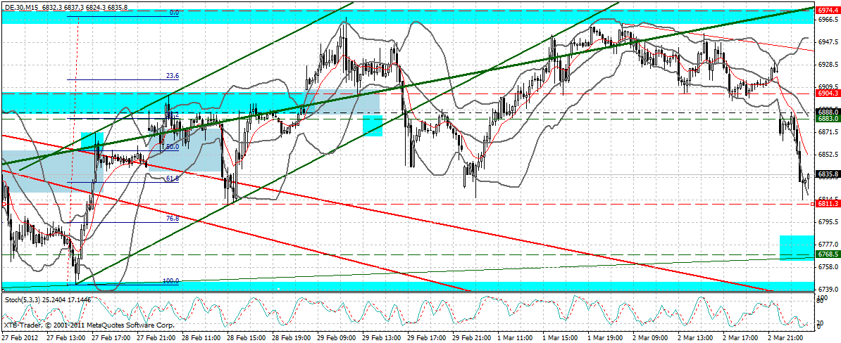 dax_15_min.gif