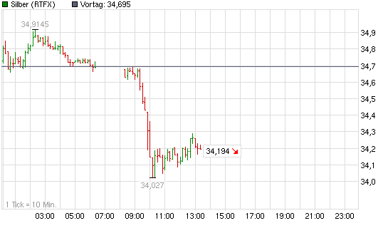 2012-03-05-der-fehler-ist-noch-nicht-behoben.png