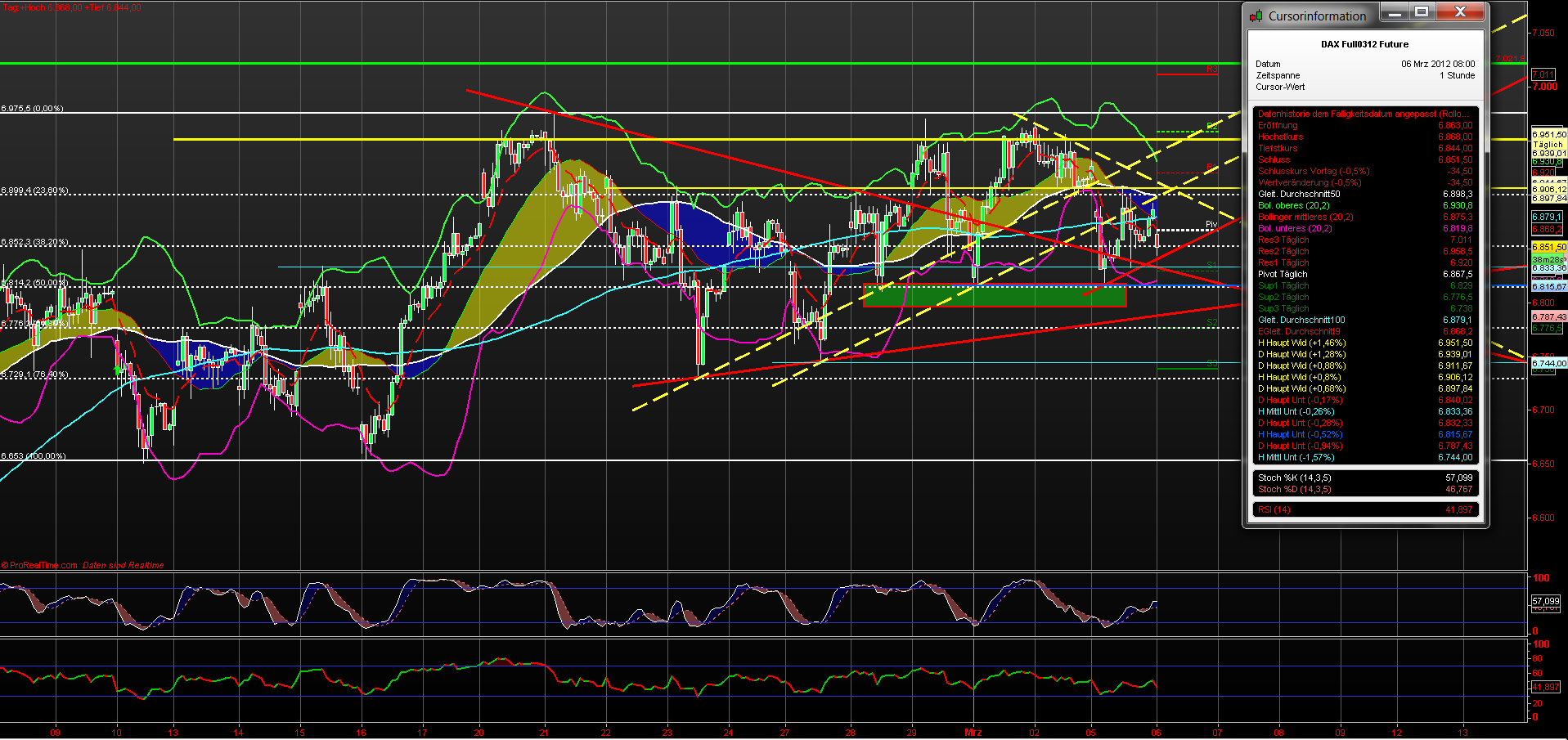 fdax_60er_06032012.png