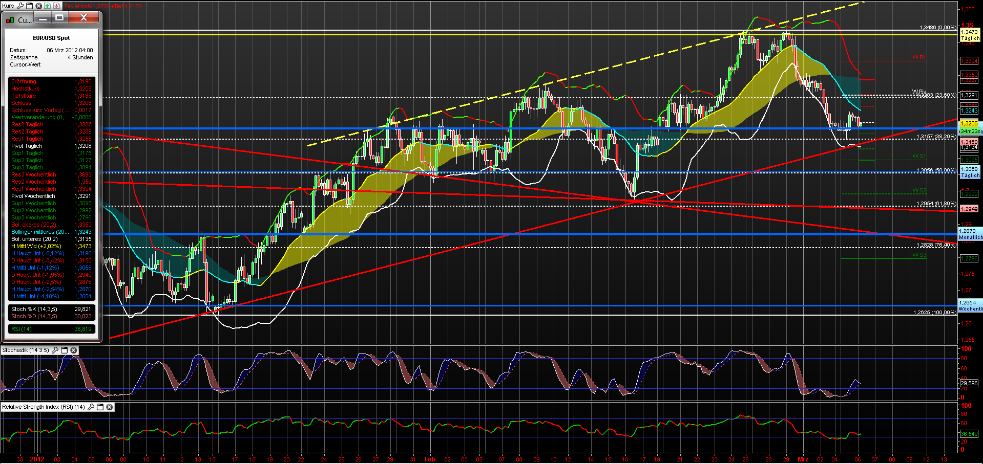 eurusd_4h_06032012.png