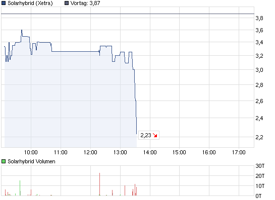 chart_intraday_solarhybrid.png