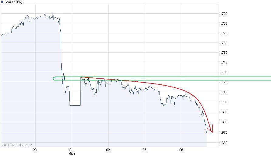 gold_auf_suedkurs.jpg