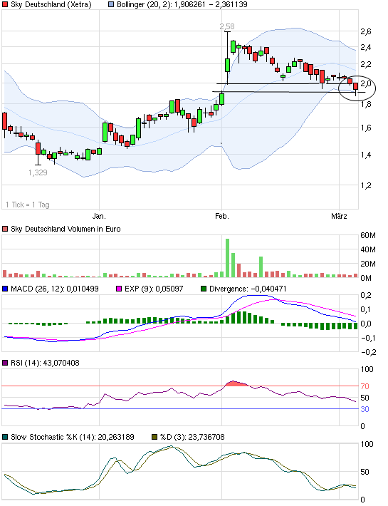 chart_quarter_skydeutschland.png