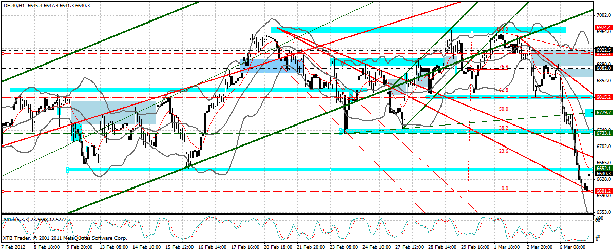 dax_60_min.gif