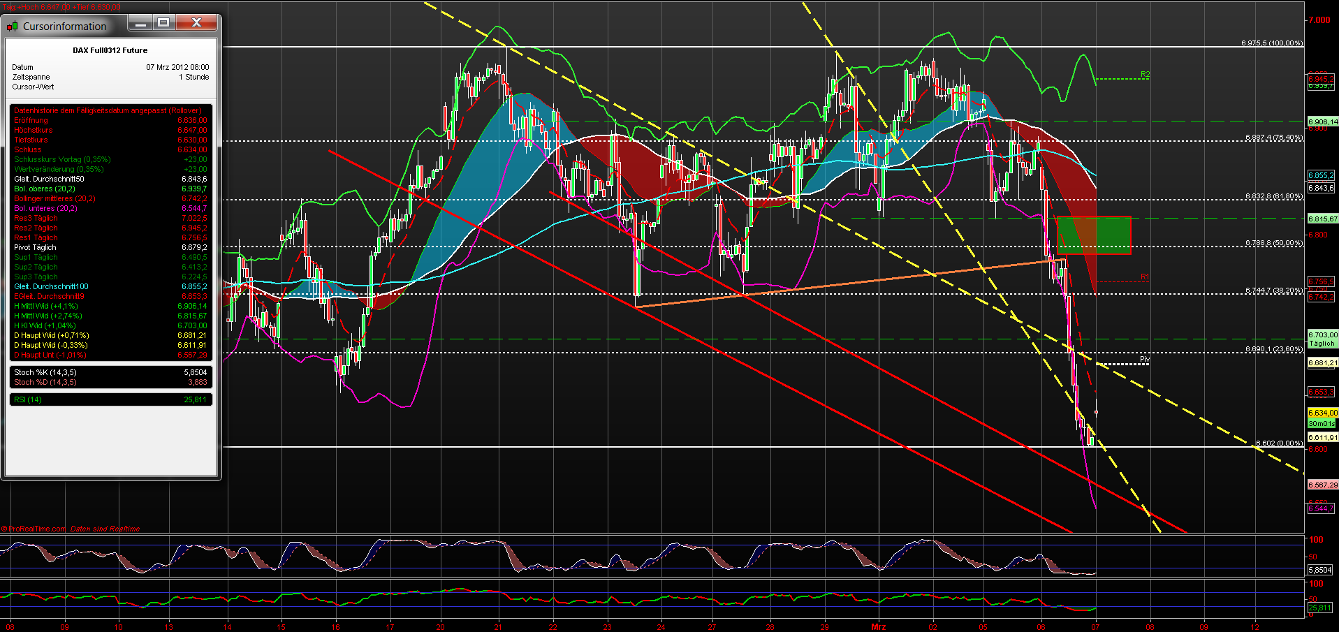 fdax_60er_07032012.png