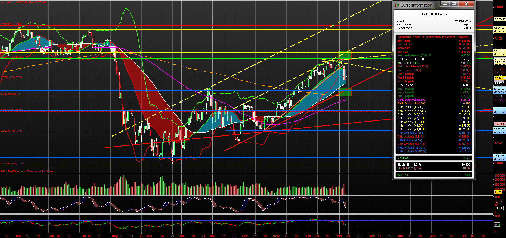 fdax_daily_07032012.png