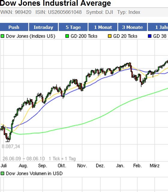 dow.jpg