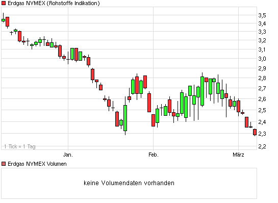 chart_quarter_erdgasnymex_2.png