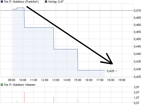 chart_intraday_triait-solutions.png