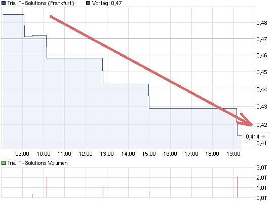 chart_intraday_triait-solutions_(1).png