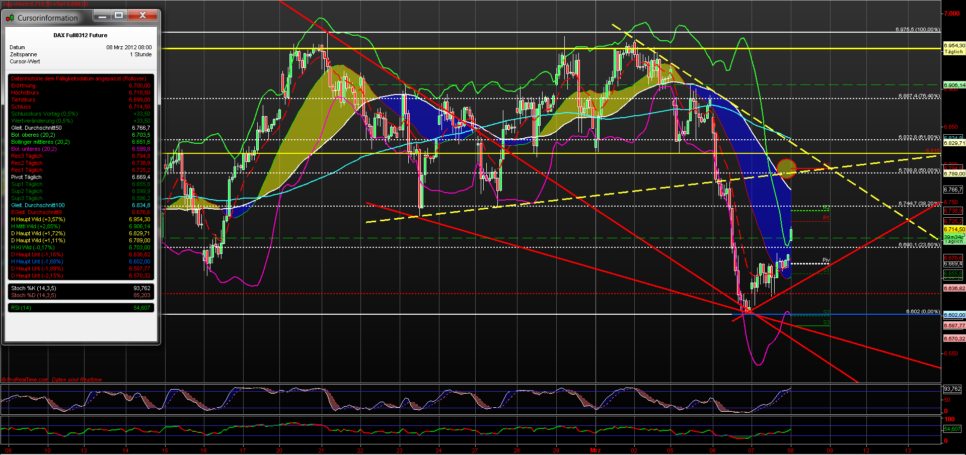 fdax_60er_08032012.png