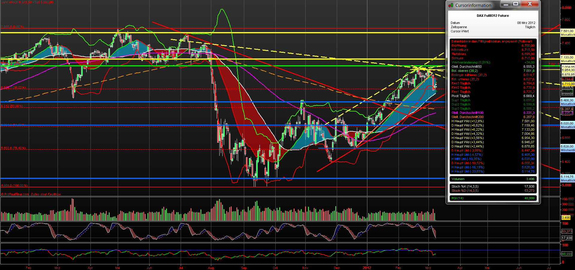 fdax_daily_08032012.png