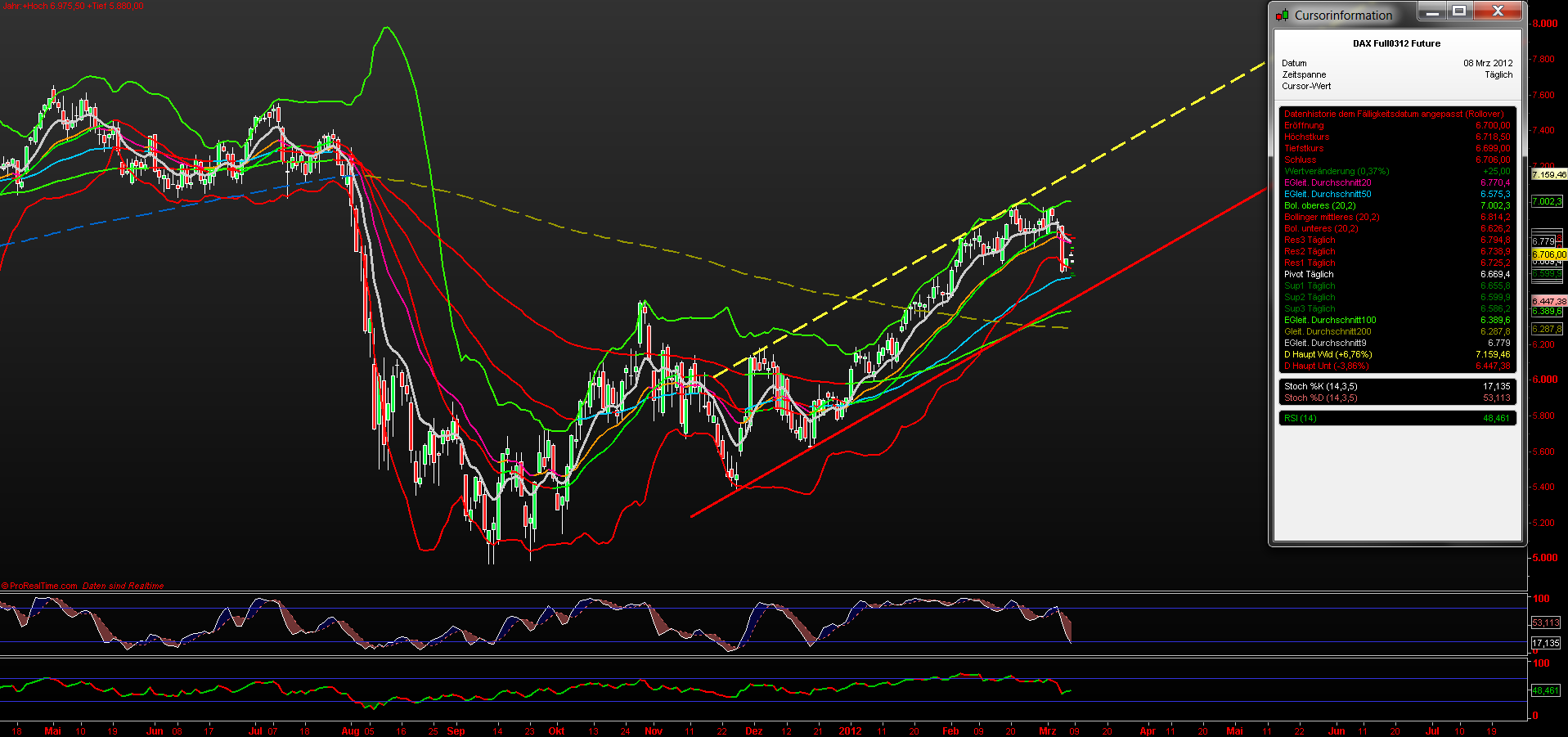 fdax_daily_08032012_tk.png