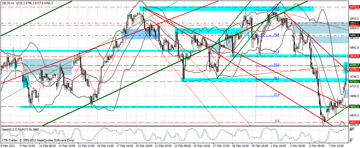 dax_60_min.gif