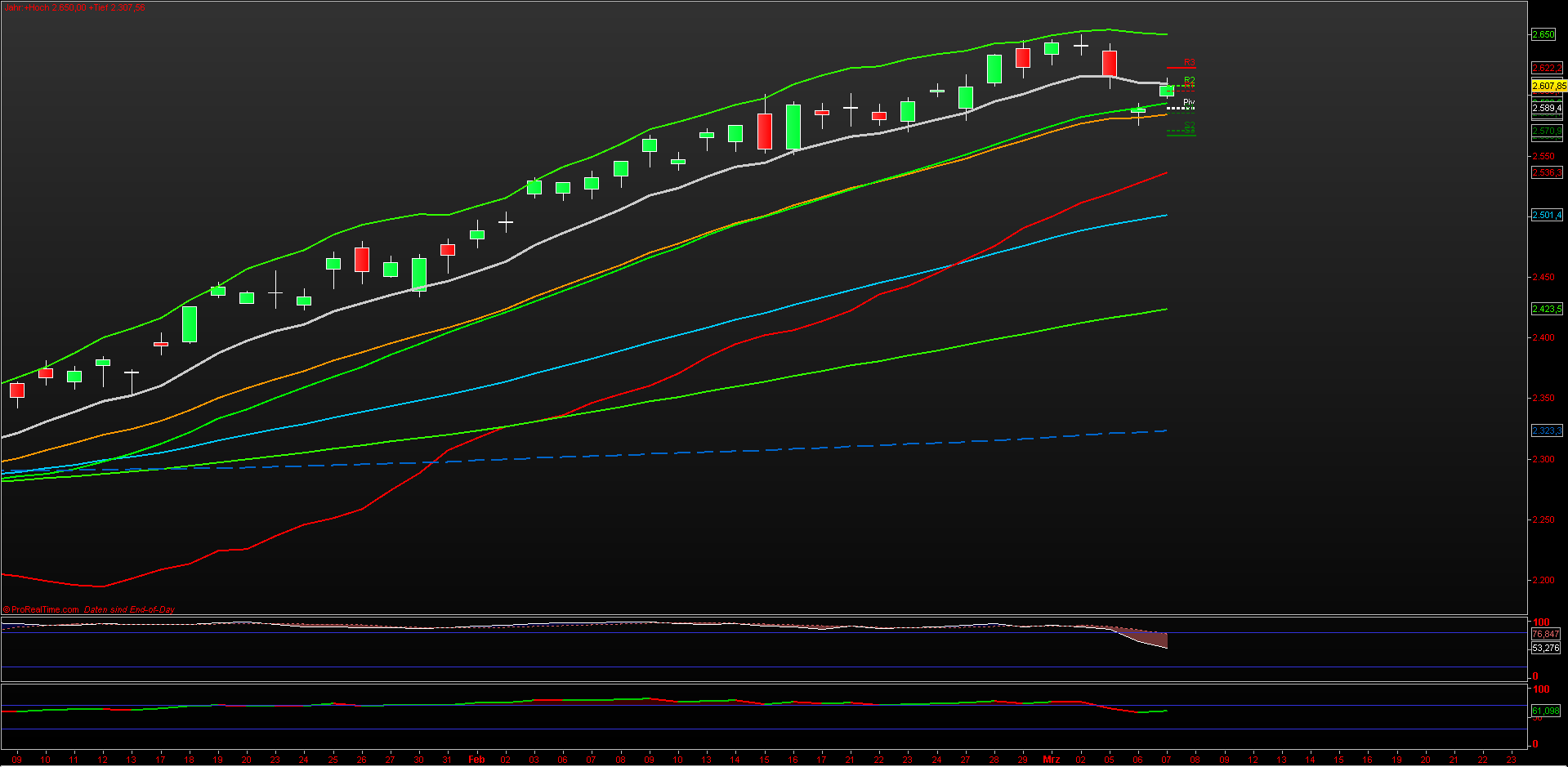 ndx_index_daily_08032012.png