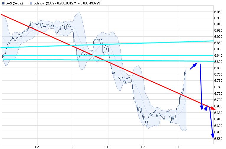 dax_(wkn_846900__isin_de0008469008)_-....jpg