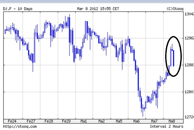 dow_fut.jpg