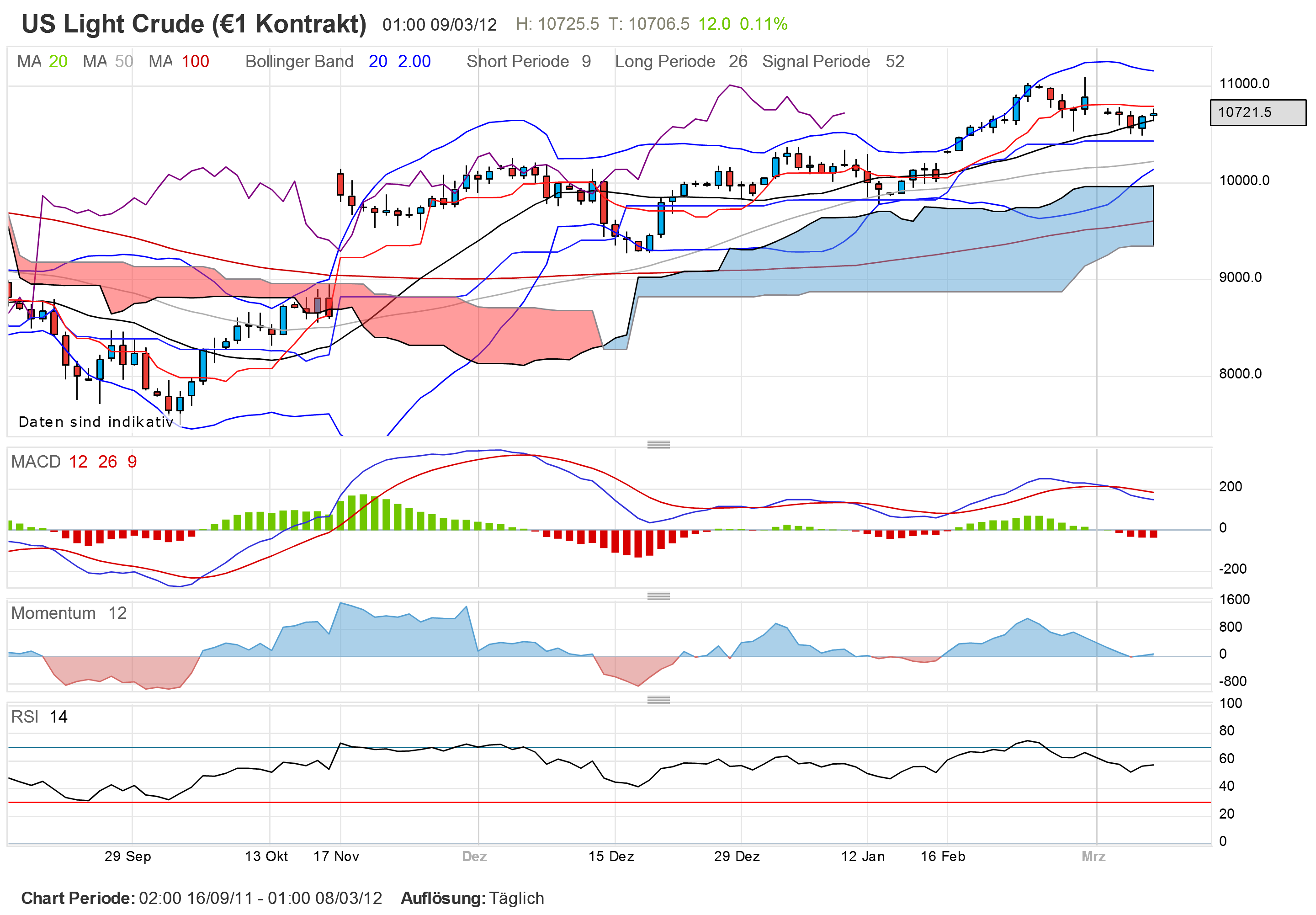 brent20120308.png