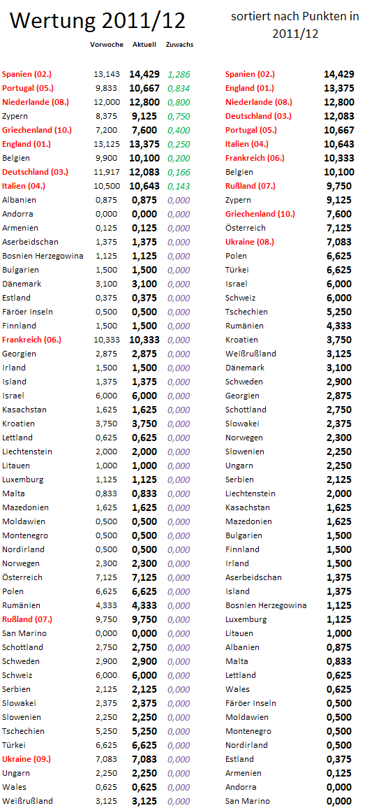 uefa5jw-zugewinne.png