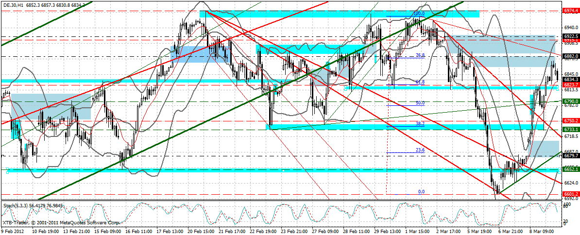 dax_60_min.gif