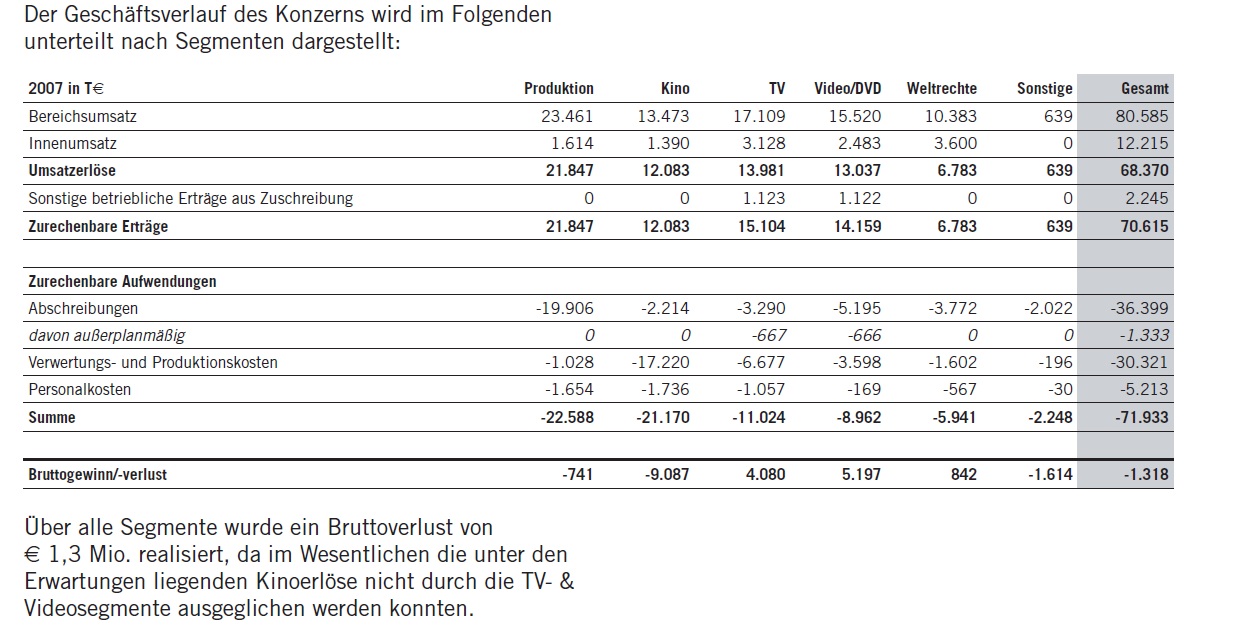 geschaeftsbericht_2007_seite_13_quelle_senato....jpg