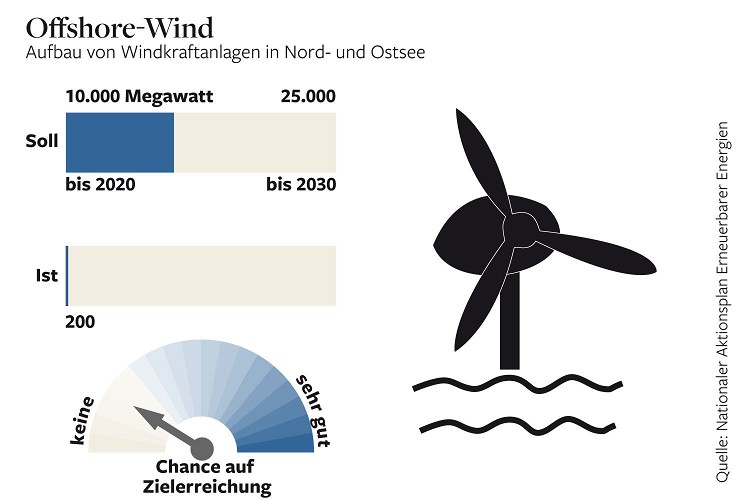 grafik_offshore_dw_1582965z.jpg