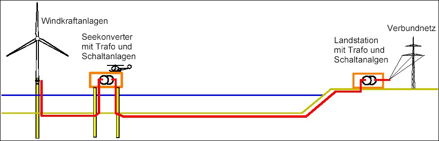 netzanbindung.jpg