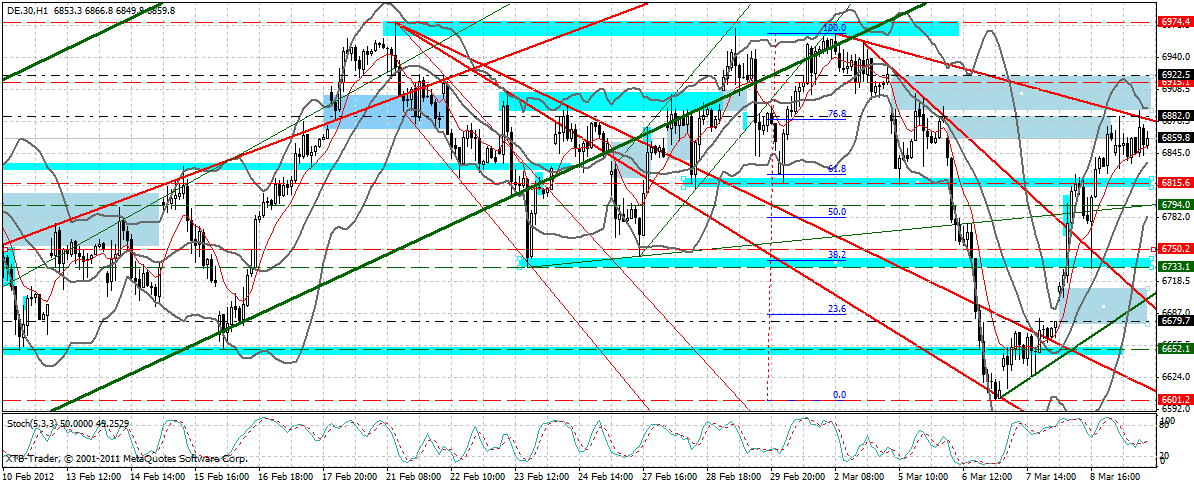 dax_60_min.gif