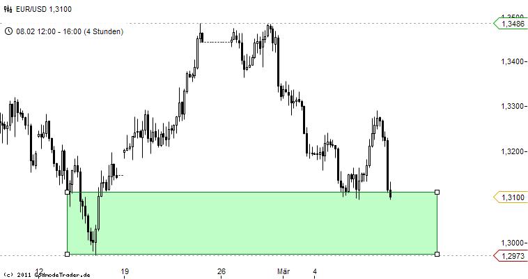 der_dollar.jpg