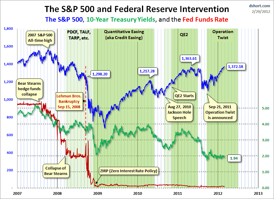 fed-intervention.gif