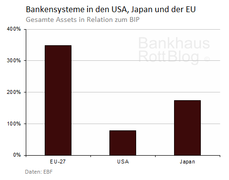 bankensystem.png