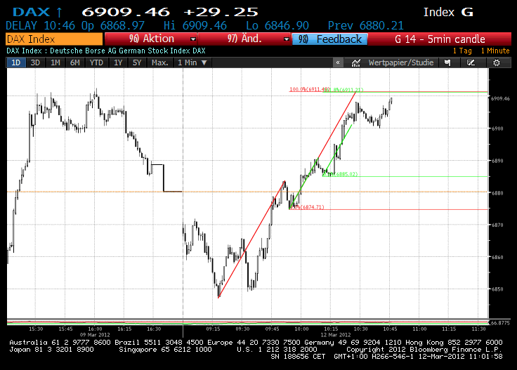 dax02.gif